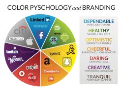 Psychology of Colour